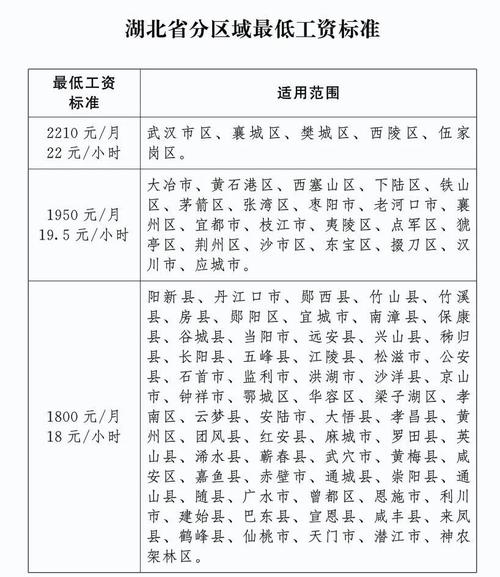 湖南最低的山峰湖南最低工资三档什么多少2021年冬天湖南最低温度可能会降到多少 信号