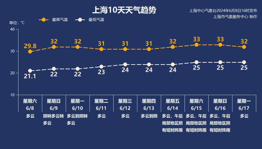 为什么上海比深圳还热2021年上海最热的一天武汉为什么比上海温度高