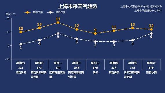 长三角夏天与珠三角夏天哪个热上海高温纪录排名 摄像头