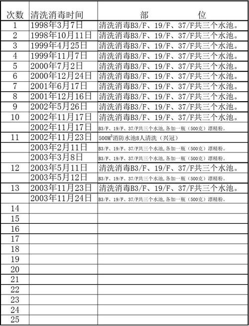 清洗自来水管怎么收费水厂设用水最低消费多少清洗自来水管怎么收费