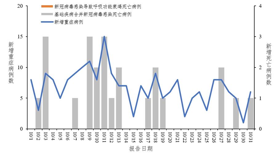 一天新增17万，朝鲜增加是的新冠病例吗，为什么朝鲜增加这么多台新冠死亡病例过百新冠一年各国不但没控制住还有肆虐的迹象这算不算人类的一场浩劫