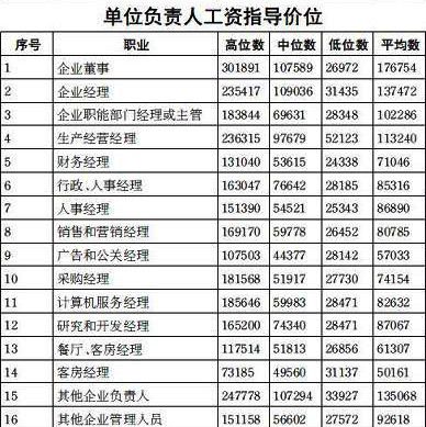 本科毕业工作四年到手年工资13万在济南算什么水平济南年均工资13万元交多少税月薪8千，在济南属于什么水平 乐视