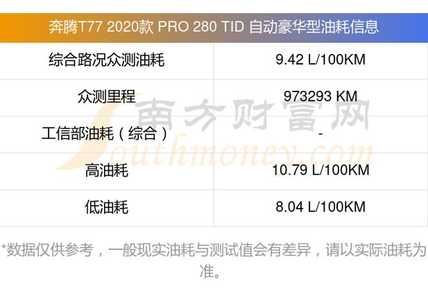 200块钱的汽油油耗18个能跑多少公里打车8公里收两百多块钱100元油跑了200公里怎么算一公里多少钱 键盘