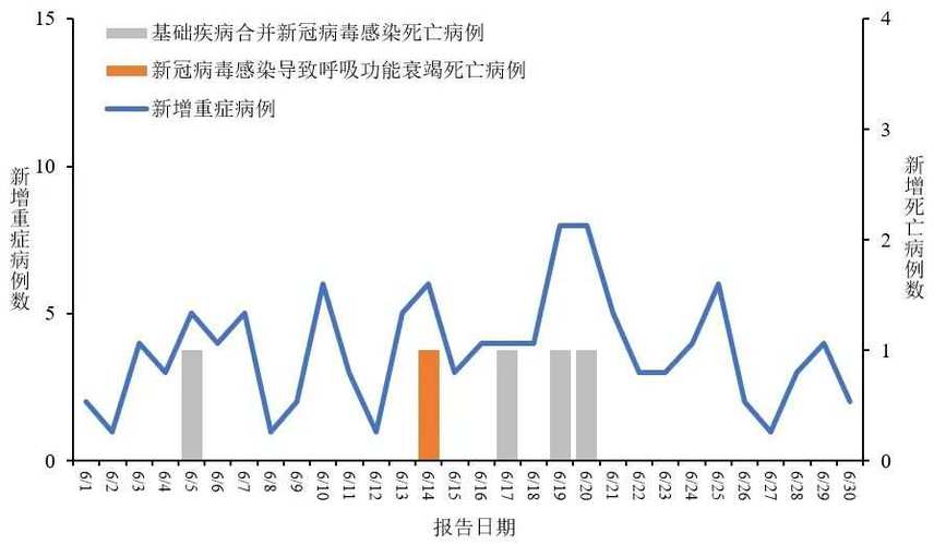 上海浦东又增加2例新冠患者，你能承受今冬小学生再上网课吗中国医师协会回应新冠病毒沈阳最新确3例感染新冠病毒患者，我们应如何面对 蓝牙