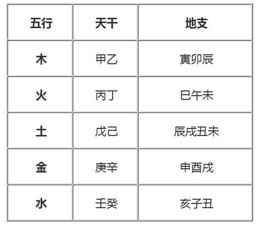 十天干和十二地支是谁发明的？起源是什么狱中中720万大奖是真的吗狱中中720万大奖 科技5