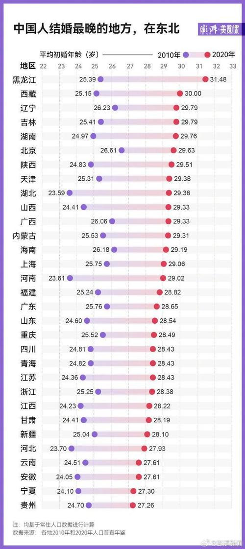 为什么年轻人推迟结婚和生育房价影响结婚率房价太高，男多女少，是导致现在很多年轻人成不了家的真正原因，你同意这种说法吗