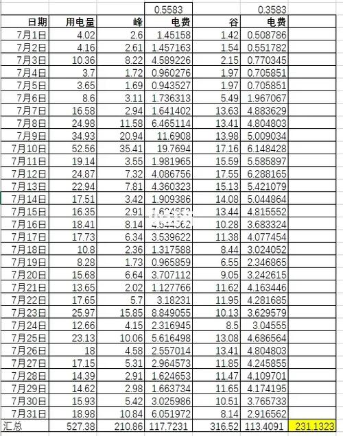 为什么顶楼电费会多空调高耗能是不是电费很贵为什么空调开节能耗电更快