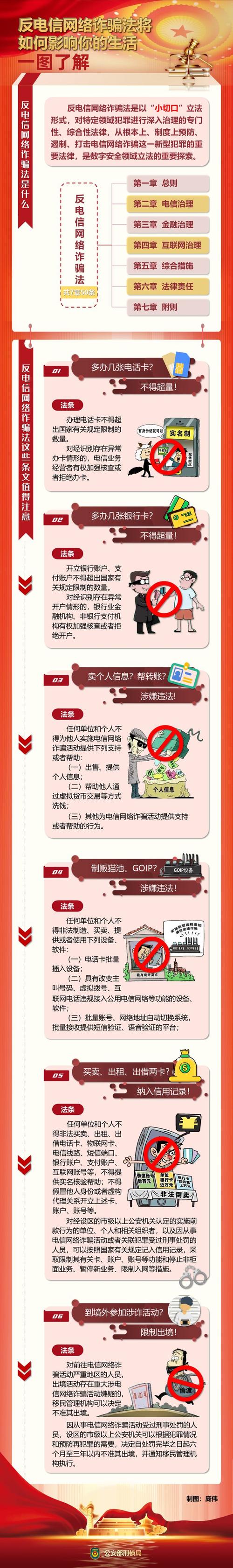 该如何预防网络诈骗涉网违法犯罪案例分析涉网违法犯罪案例