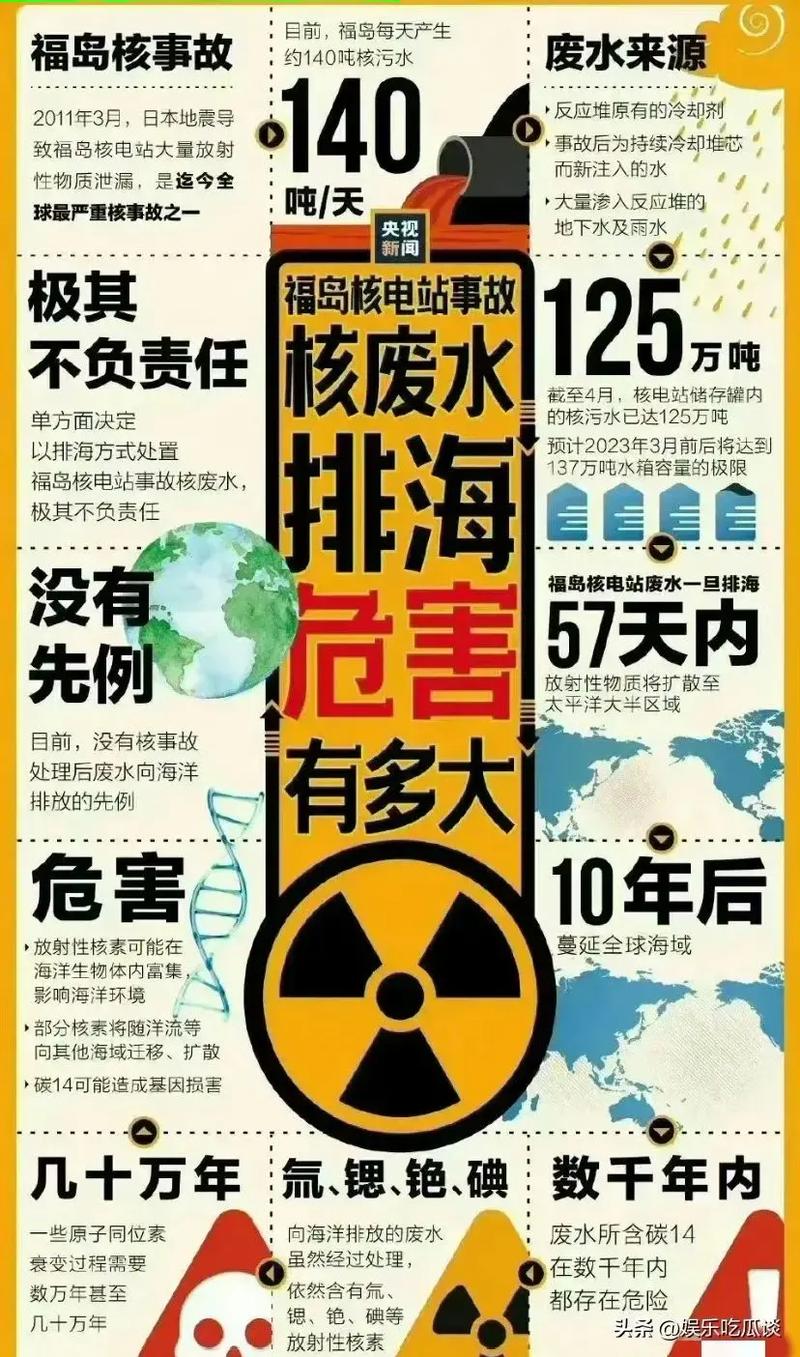 核辐射水是否已经排放中国日本核污水抓好三农工作的关键是什么 显示器