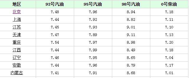 chr一升油能跑多少公里加满一箱油少花14.5元正常吗三代h6一箱油能跑多少公里 机器人