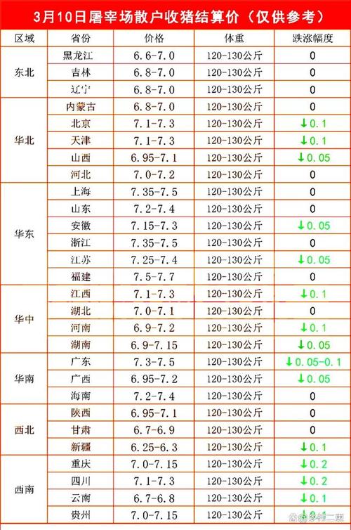 进入腊月，蔬菜大涨，三大主粮也涨，猪价波动，原因是什么日本3000种食品涨价原因美国日本等发达国家怎么看待中国食品天天涨价