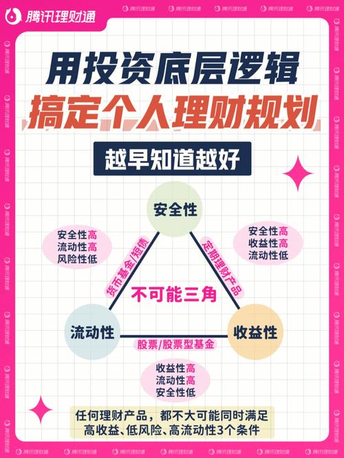 自己挺喜欢经济学的，想从事投资方面的，该怎么开始股市投资机会A股能不能带动全球股市“狂欢”呢？你怎么看