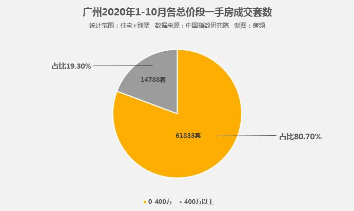 中国大多数都是有钱人吗广东挤满了买房的人叫什么月薪1万左右，广州买房哪里比较不吃力 科技5