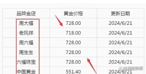 现货黄金反弹“乏力”，金价是否要下跌现货黄金跌超1.4%现货黄金的盈亏计算怎么计算