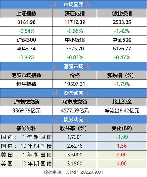 2021年7月9日上证收盘指数创业板指跌1.42%再创阶段新低创业板指暴跌接近4.5%，你怎么看？暴跌的原因是什么