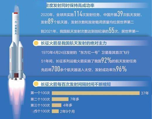 2021年七八月份中国火箭发射时间神十是哪年发射成功的2021七月八月发射的卫星是 摄像头