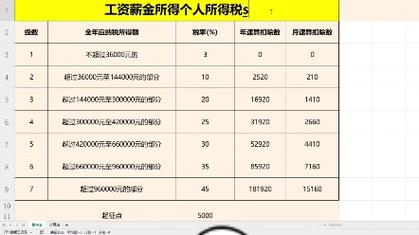 年薪十万要交多少个人所得税年入10万内不缴个税可以吗年薪十万要交多少个人所得税