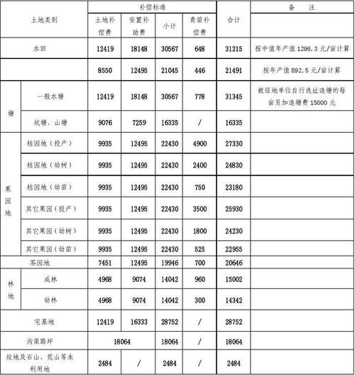 土地补偿款下发后，有人想按确权到户面积分，有人想按人口均分，怎么办拆迁补偿2000万两住宅拆迁补2千万 蓝牙