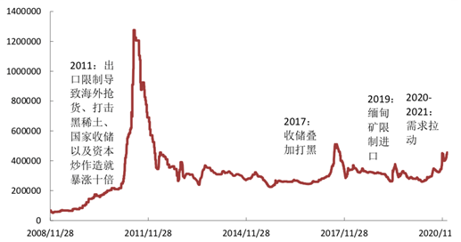 大宗商品猛涨，为什么大宗股票不涨中国稀土涨价我国或迎稀土涨价潮 信号